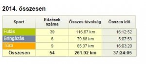 Edzesonline_szumma_2014